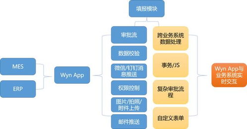 嵌入式bi案例 設(shè)備監(jiān)控中心對接西門子系統(tǒng),數(shù)據(jù)可視化助力工廠