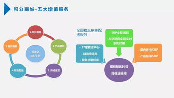 鳳凰之翔積分商城系統(tǒng)簡介