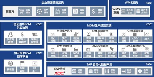 服務(wù)案例 xdc 賦能橫店東磁5g智能制造數(shù)字化工廠